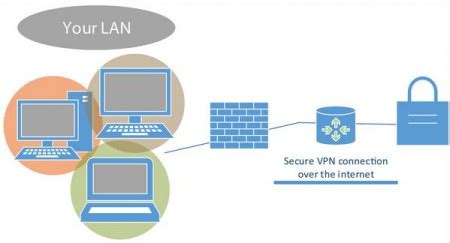 vpn hsg.